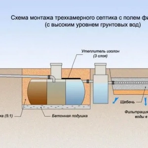 Каналізація для приватного будинку своїми руками: покрокова інструкція монтажу