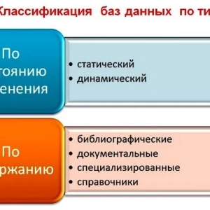 Класифікація бд: варіанти, моделі даних і основні характеристики