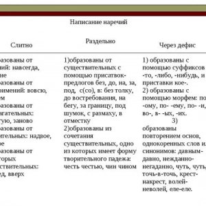 Несподіваний - це який? Значення слова
