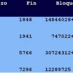 Опції монтування fstab: визначення, види, формати, поради та рекомендації по виконанню робіт