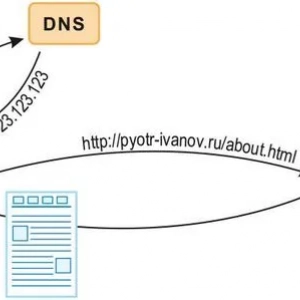 Пристрій або ресурс dns-сервера не відповідає: кілька способів вирішення проблеми